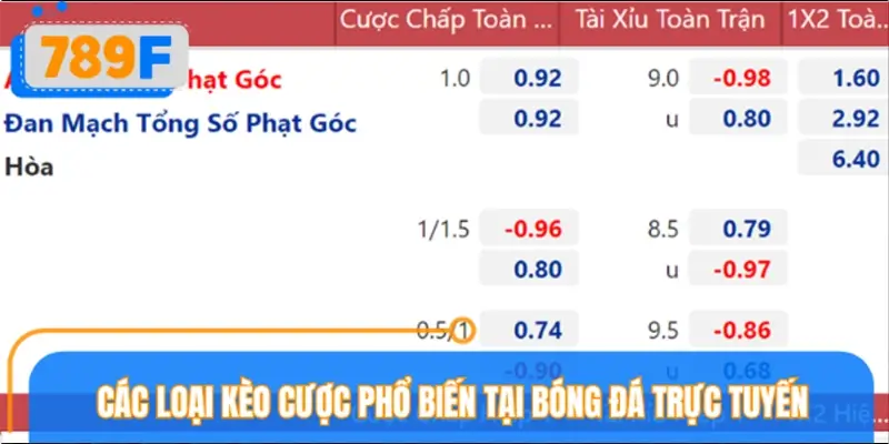 Các loại kèo cược phổ biến tại bóng đá trực tuyến
