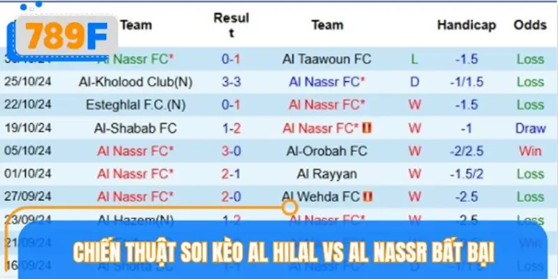 Chiến thuật soi kèo Al Hilal vs Al Nassr bất bại