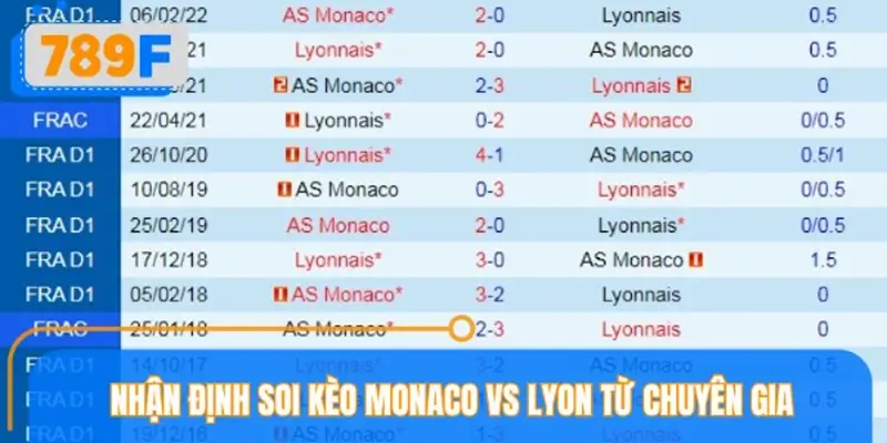 Nhận định soi kèo Monaco vs Lyon từ chuyên gia