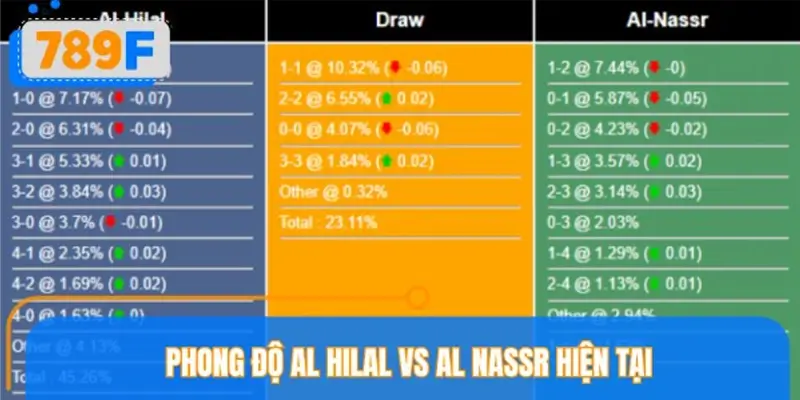 Phong độ Al Hilal vs Al Nassr hiện tại