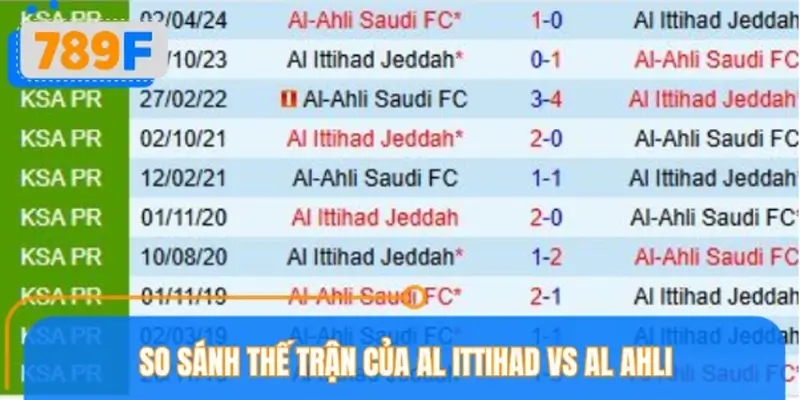 So sánh thế trận của Al Ittihad vs Al Ahli